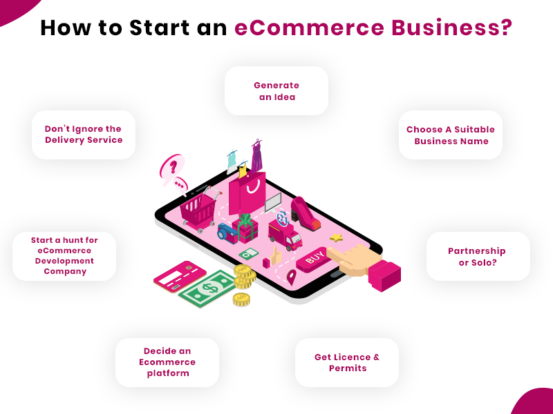 Start an eCommerce Business