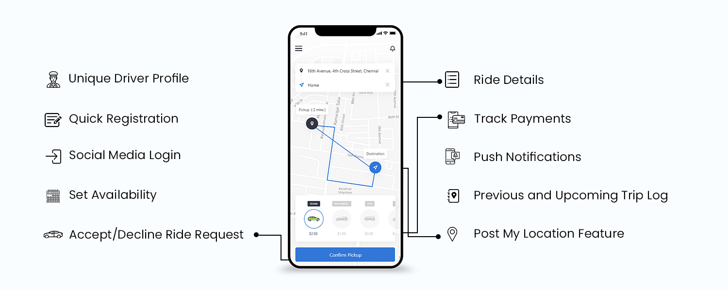 Driver Features in Uber like App Driver Features in Uber like App