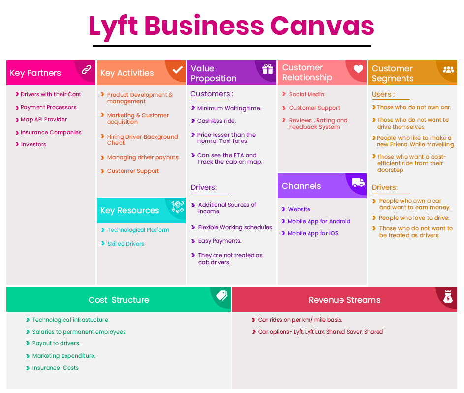 Lyft Business Model Canvas