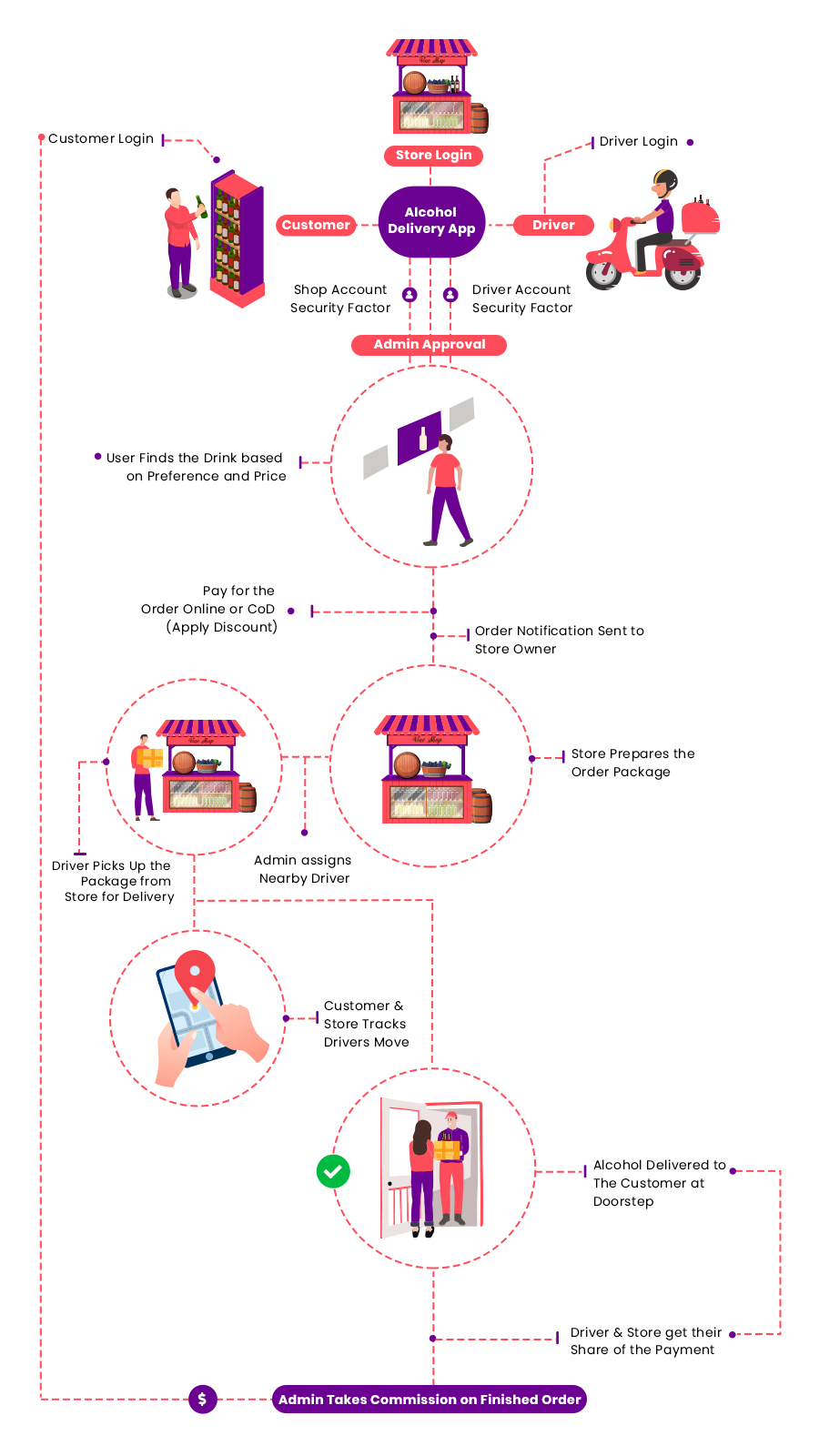 On-Demand Alcohol Delivery App Features