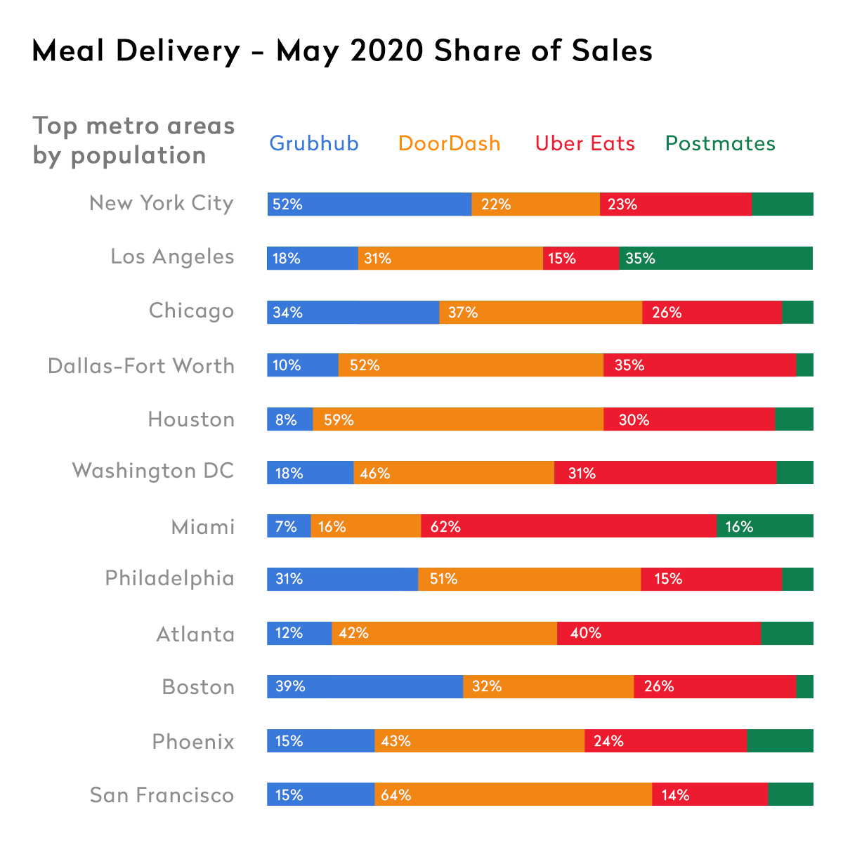 Comparison Between Business Models