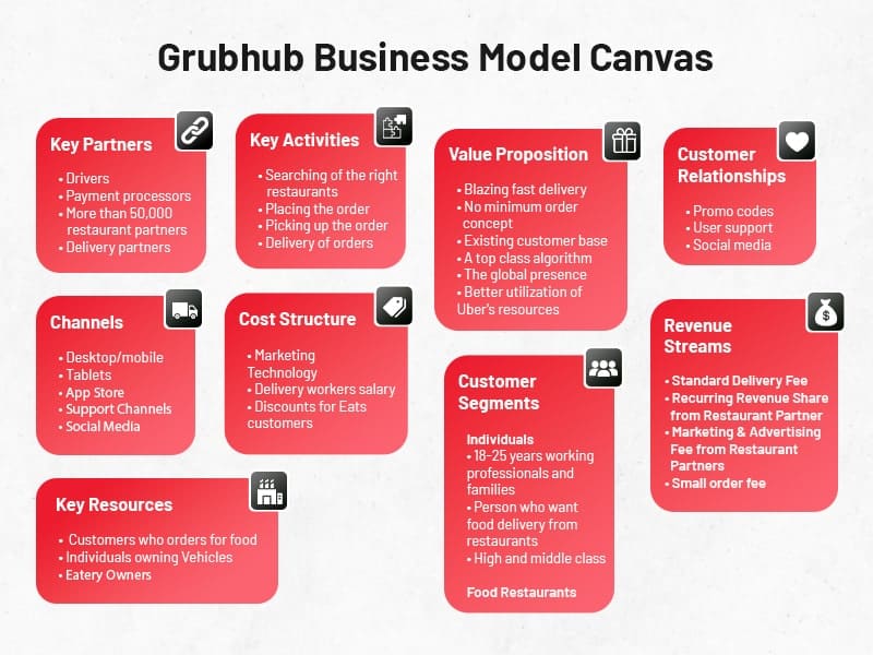 grubhub business model canvas
