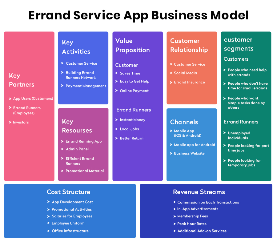 errand service business model