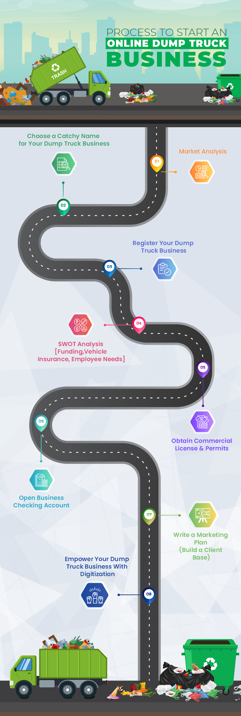 process to start online dump truck business