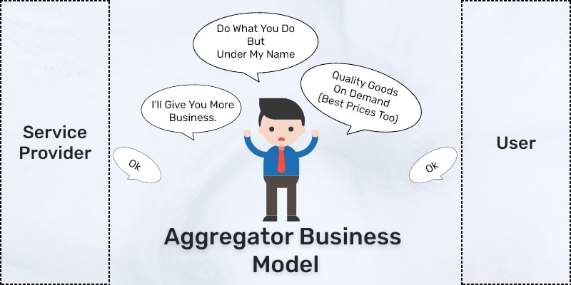 aggregator business model