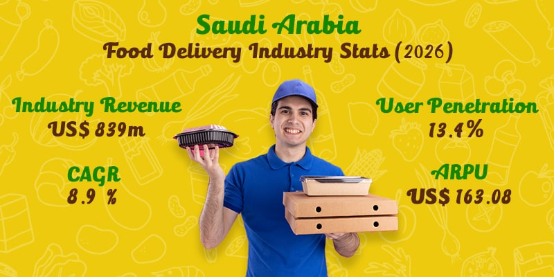 saudi arabia food delivery industry stats