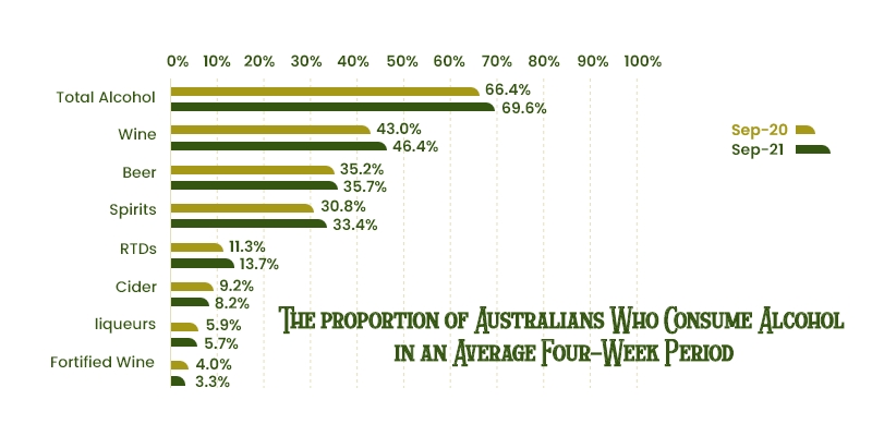 alcohol consumption ratio of peoples in australia
