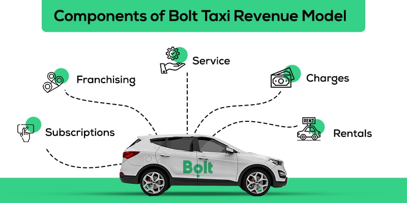 Bolt Taxi App Business Model