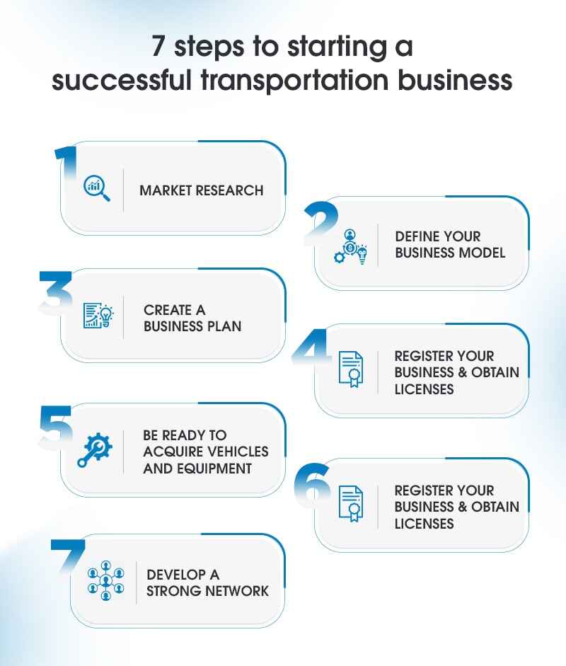 7 Steps To Starting A Successful Transportation Business
