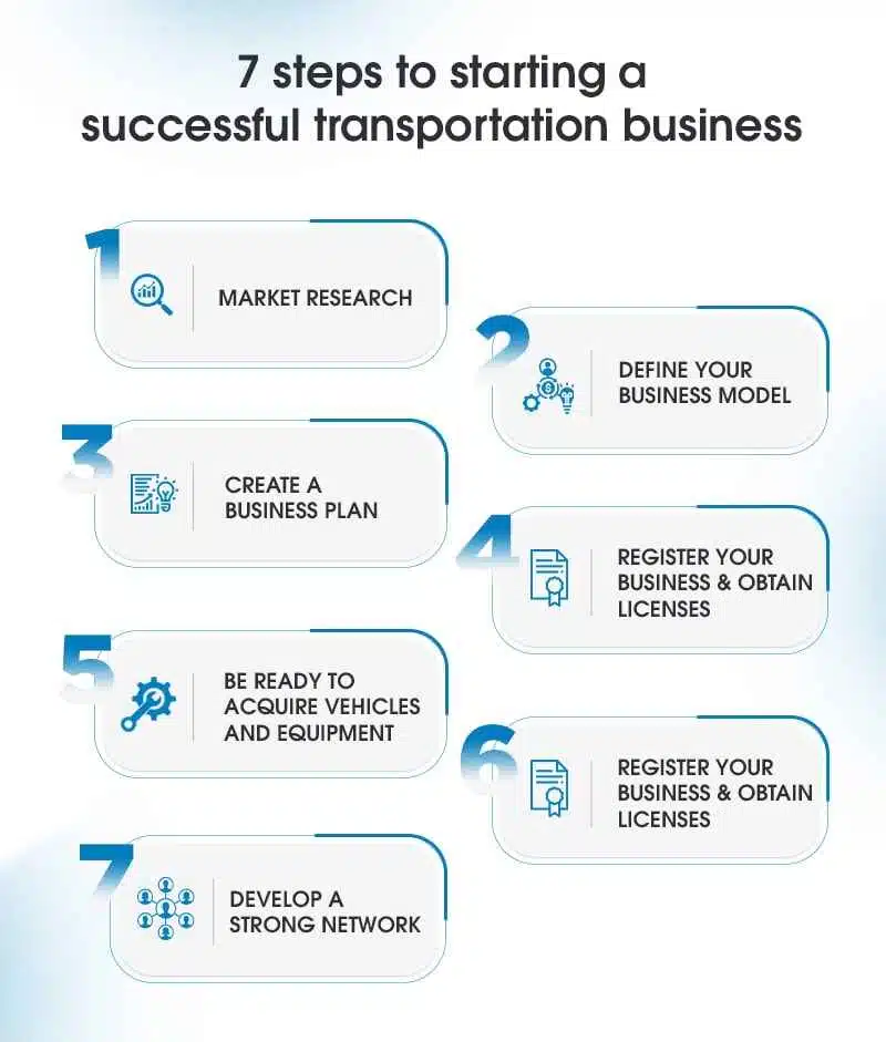 7 Steps To Starting A Successful Transportation Business