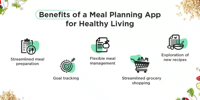 Benefit of Meal Planning App For Healthy Living