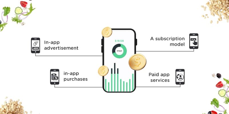 App menetization strategy for meal planning app