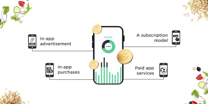 App menetization strategy for meal planning app