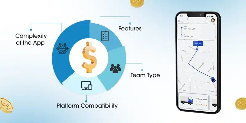 How Much Does It Cost to Develop a Transportation app