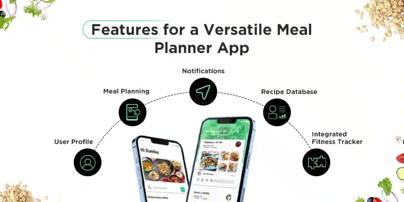 Features to include in meal planner app