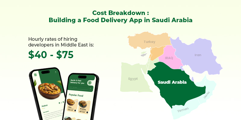Food delivery app development cost Saudi Arabia