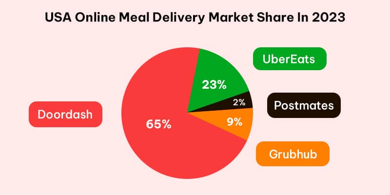 Grubhub-Uber-Eats-and-Postmates-charts