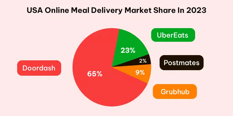 Grubhub-Uber-Eats-and-Postmates-charts