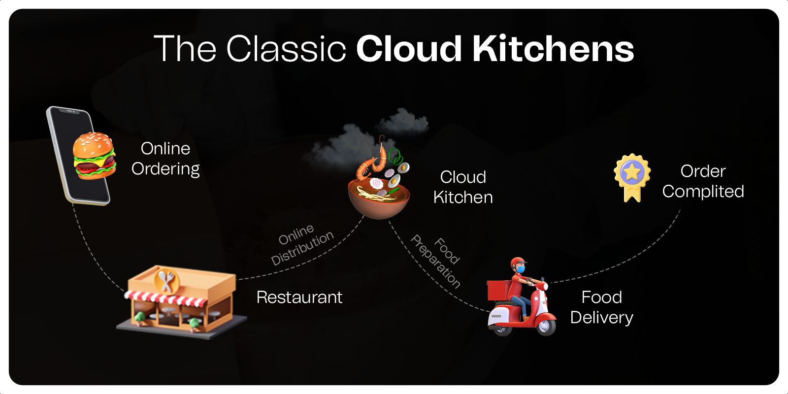 Cloud Kitchen