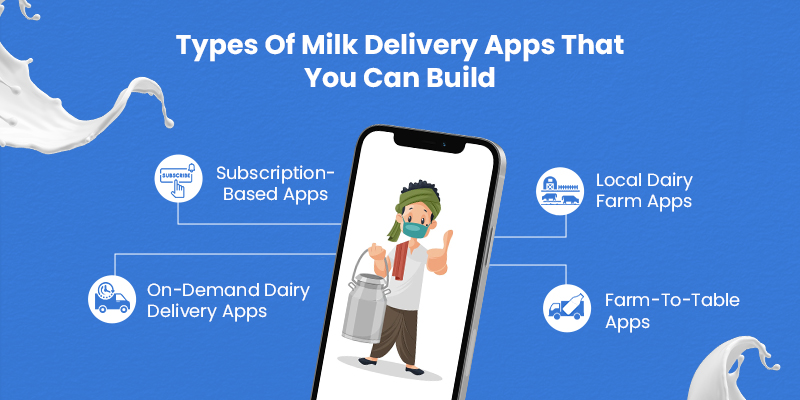 Type of Milk Delivery Apps