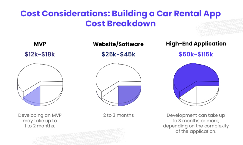 Cost To Build A Car Rental App Like Turo