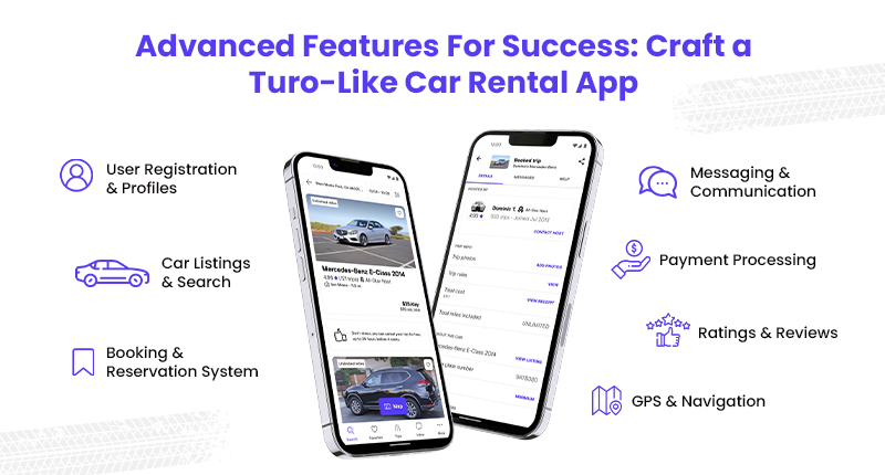 Features of Online Car Rental Apps Like Turo