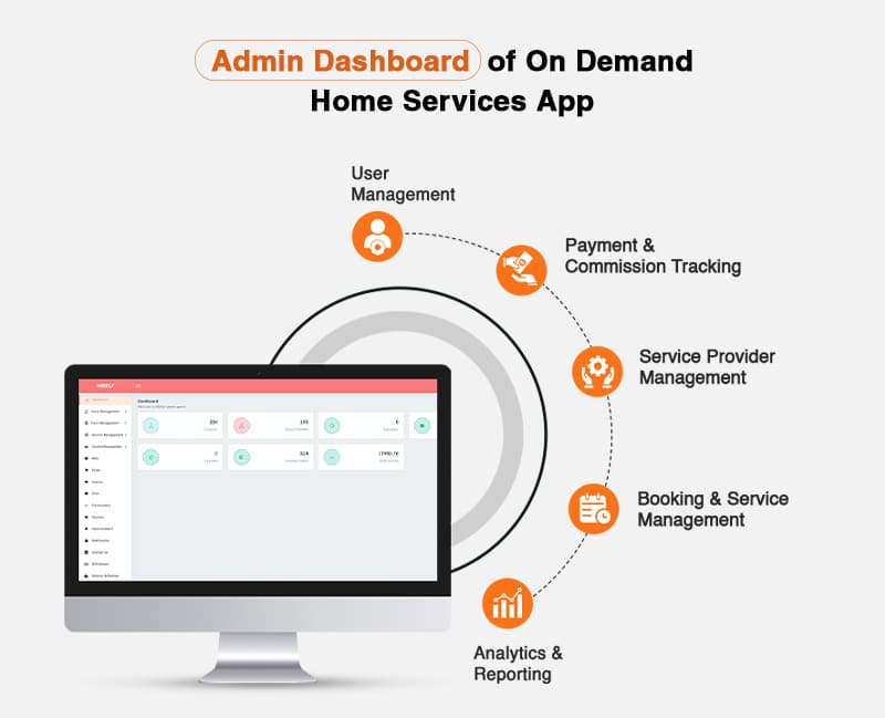 Home service app- admin panel features