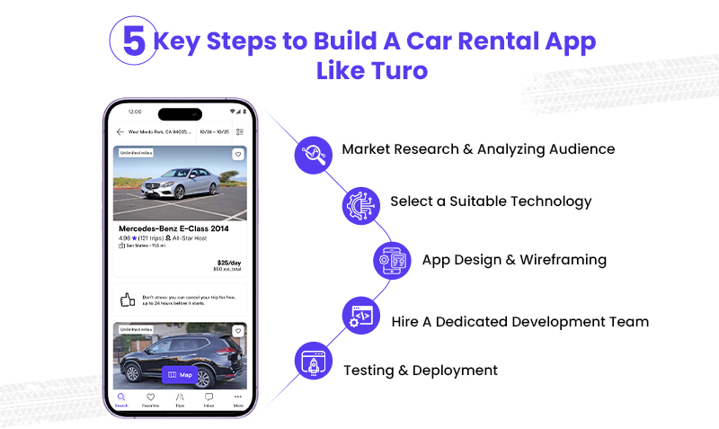 Steps To Build Car Rental App