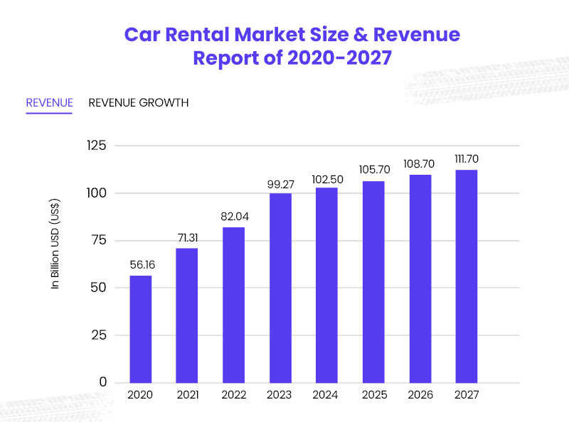 peer-to-peer car rental market size and revenue report