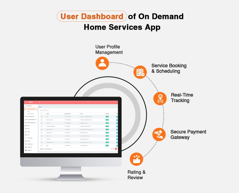 user panel- must have features of home services app development