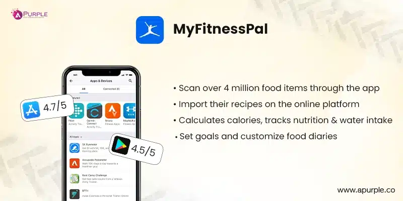 MyFitnessPal - Health and Productivity Truck Driver Apps