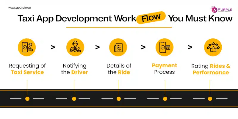 taxi app development work flow