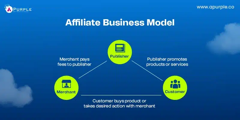 affiliate business model