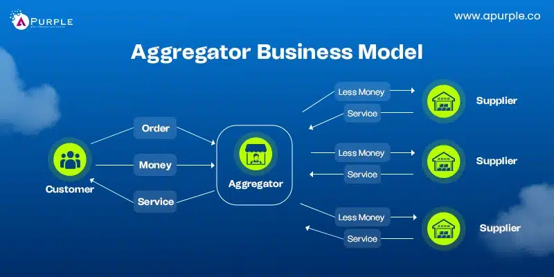 aggregator business model