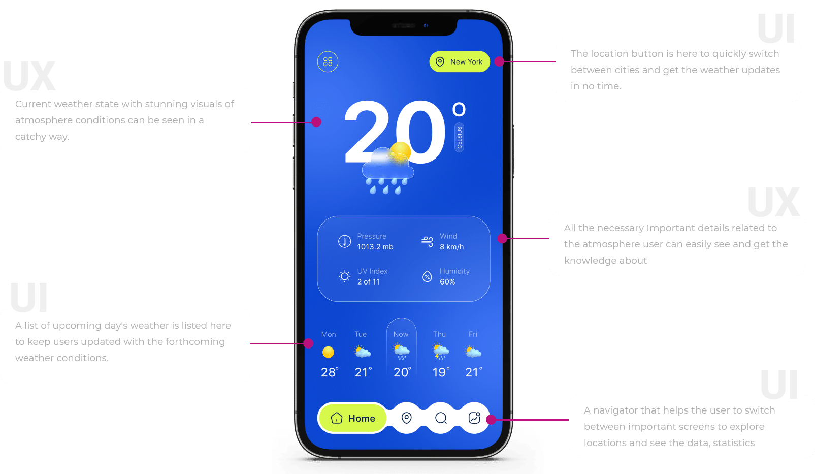 design a weather app popluar features