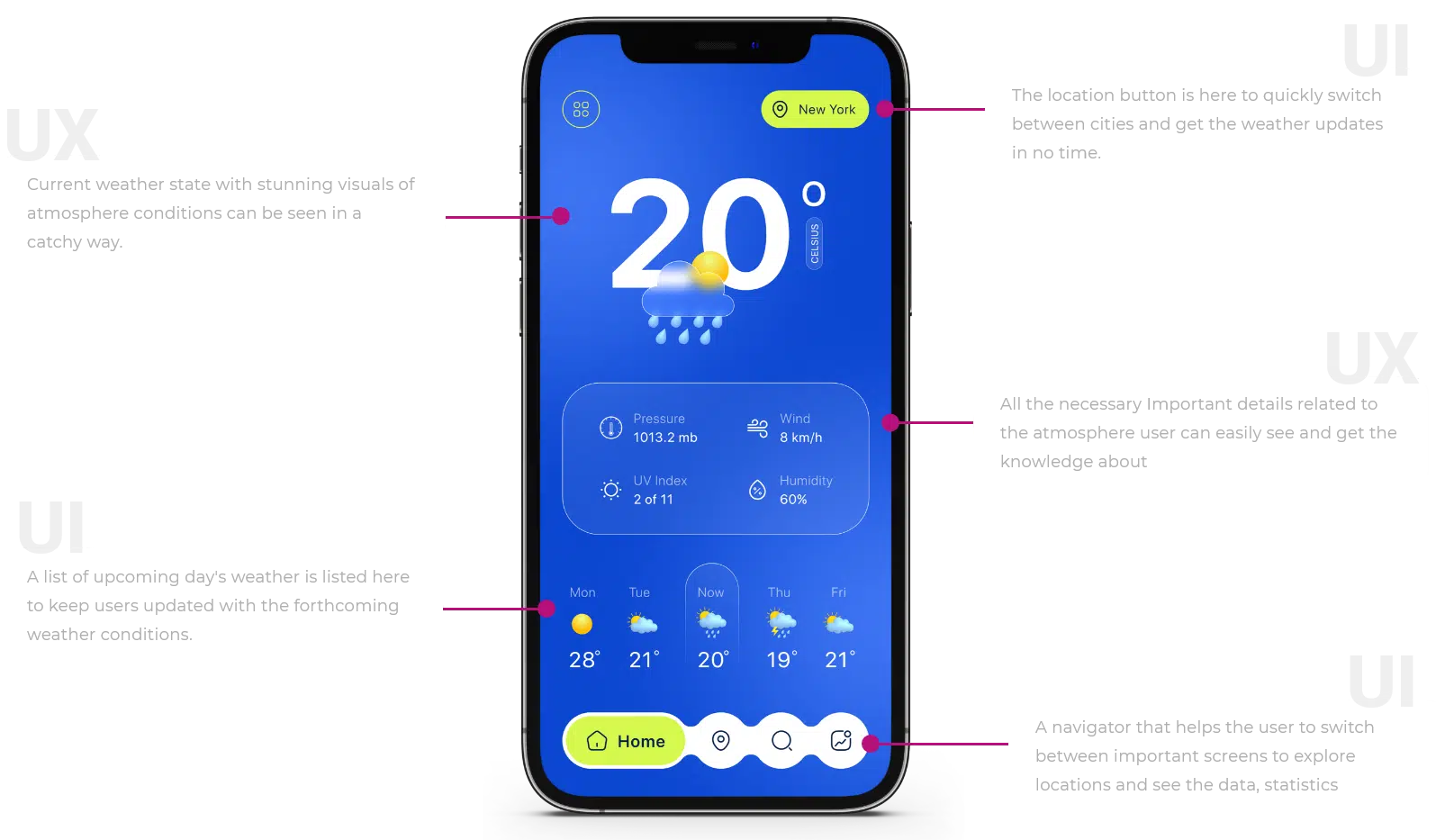 design a weather app popluar features