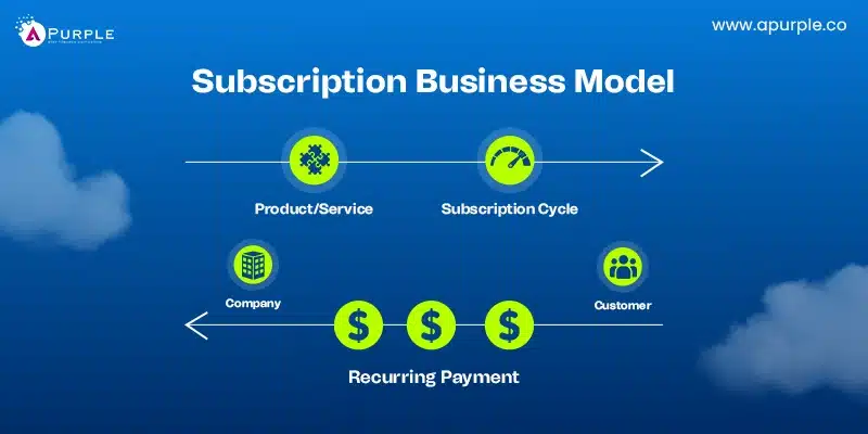 subscription business model