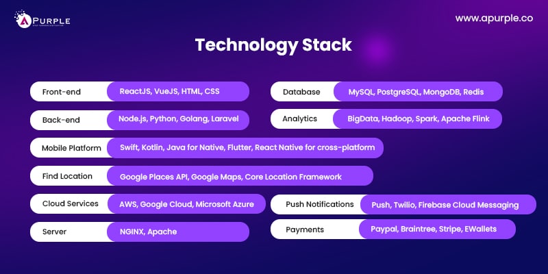 technology stack for super app development
