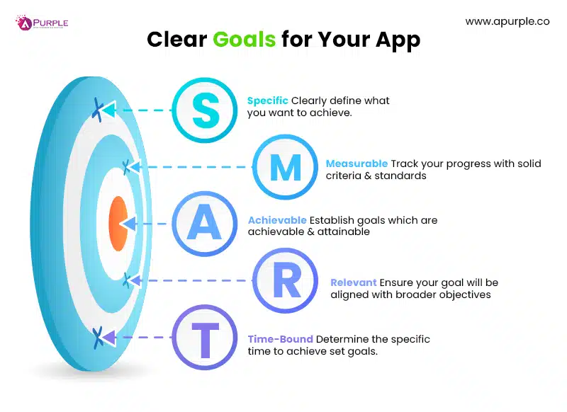 smart goal workflow for mobile app
