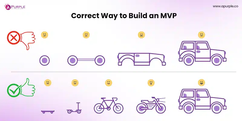 correct way to build mvp