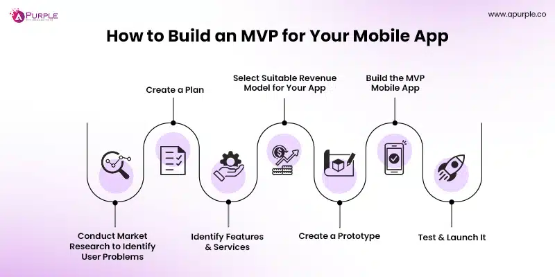 how to build an mvp