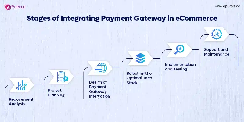 payment gateway integration for eCommerce guide