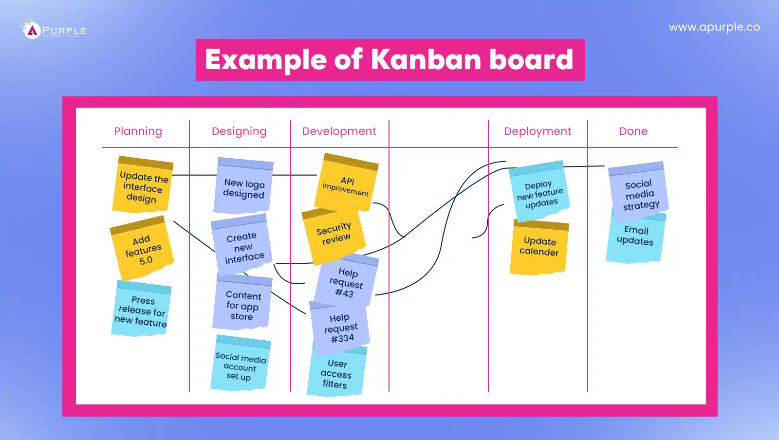 kanban board