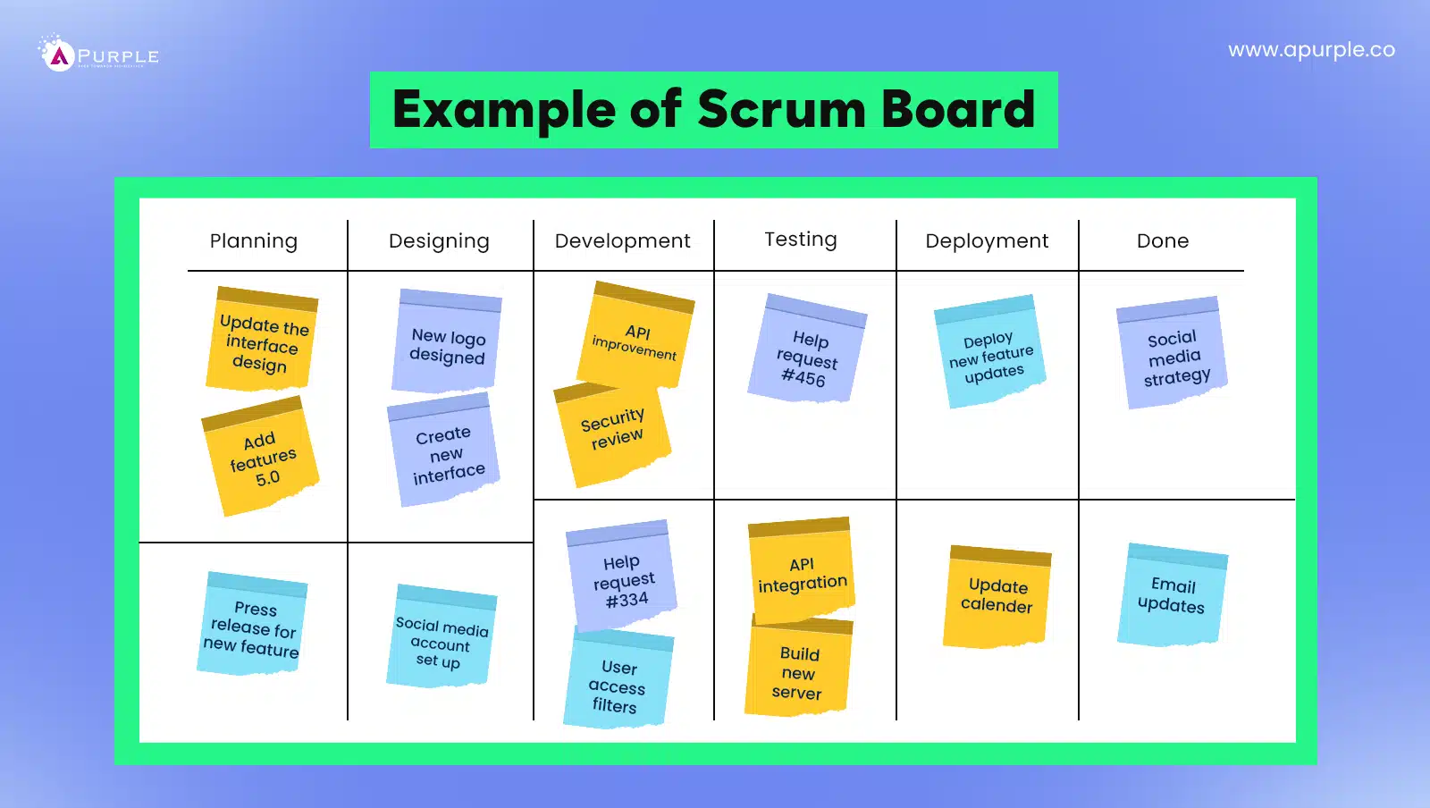 scrum board