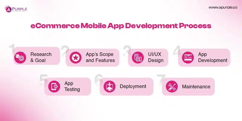 ecommerce mobile app development steps