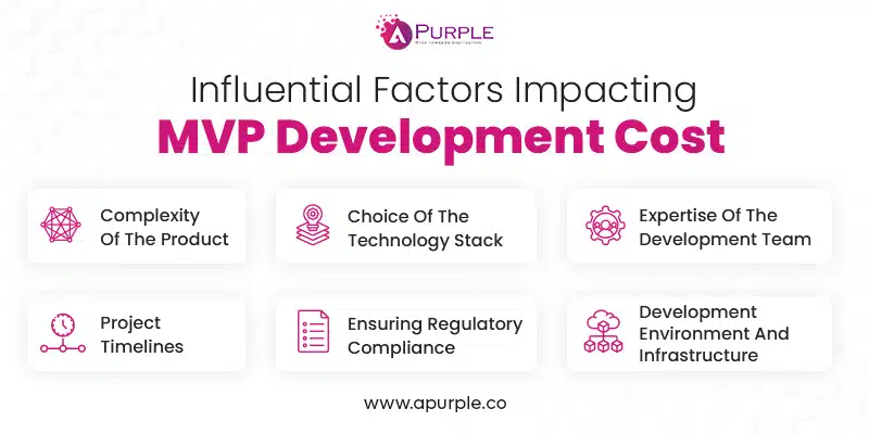 factors that impact cost of developing saas mvp