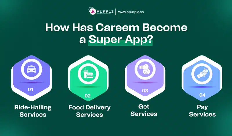 how has careem become super app