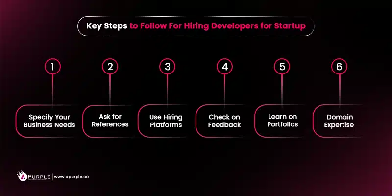process on how to hire developers for startup