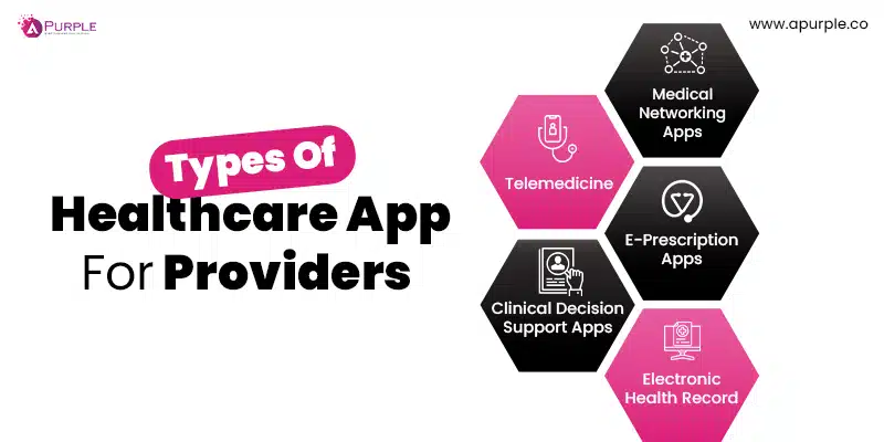 types of healthcare apps for service provider