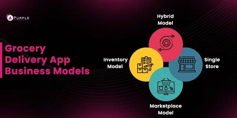 Business models for grocery delivery apps